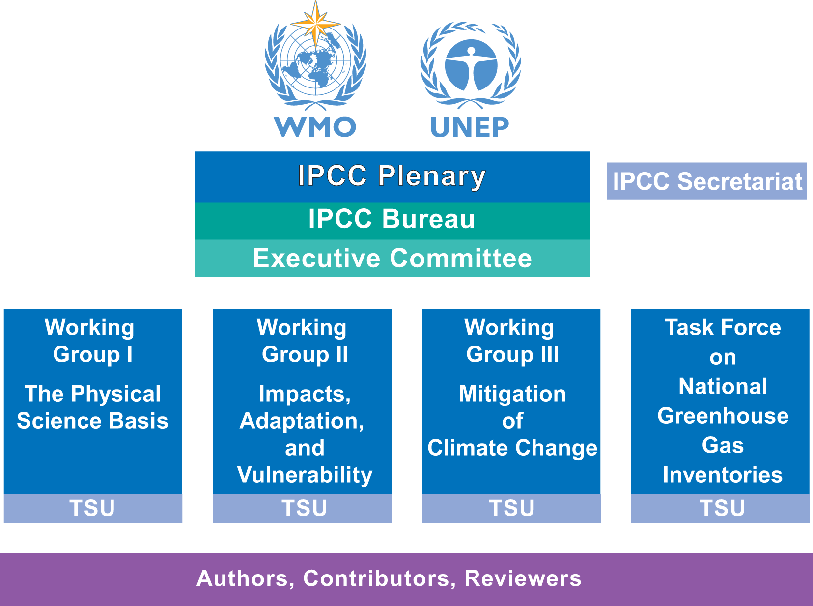 Межправительственная группа экспертов по изменению климата. Межправительственная группа экспертов по изменению климата (МГЭИК). IPCC. IPCC logo. IPCC доклад.