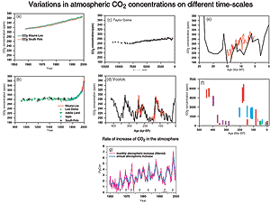 Working Group I The Scientific Basis Get Javascript Other Reports In This Collection C 1 Observed Changes In Globally Well Mixed Greenhouse Gas Concentrations And Radiative Forcing Over The Millennium Before The Industrial Era The Atmospheric