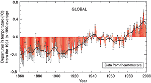 Figure 2: Combined annual land-surface air and sea surface ...