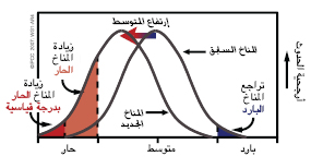 الإطار 5 الرسم 1