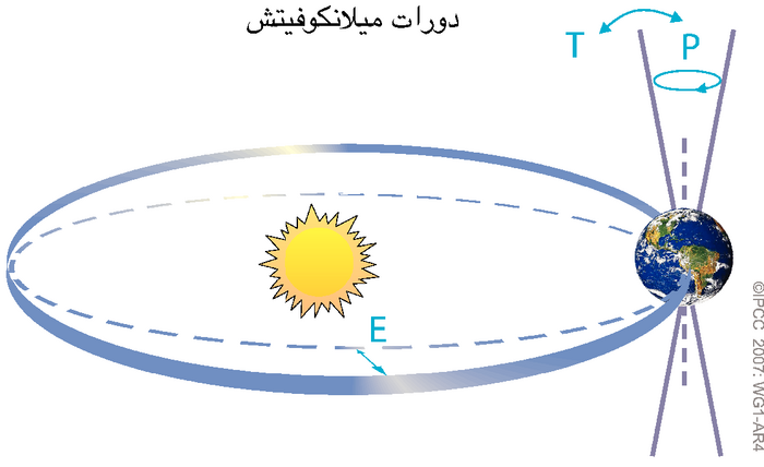 الإطار 6 الرسم 1