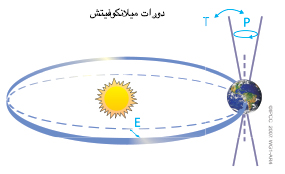 الإطار 6 الرسم 1