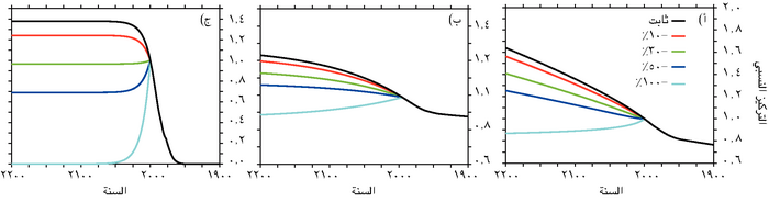 السؤال 10-3 الرسم 1