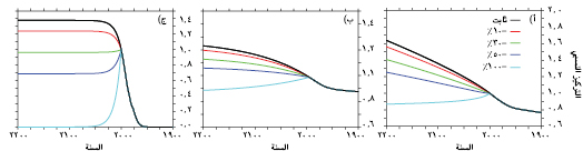 السؤال 10-3 الرسم 1