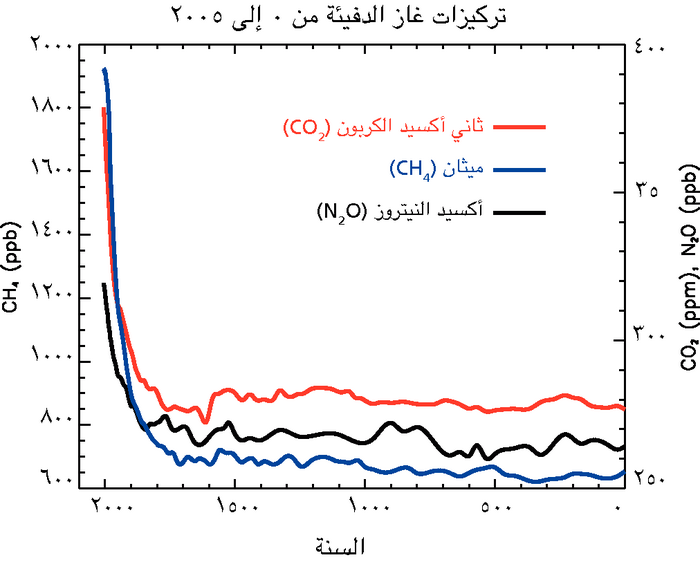 السؤال 2-1 الرسم 1