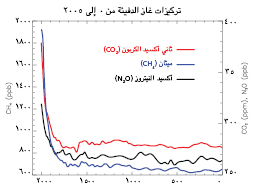 السؤال 2-1 الرسم 1
