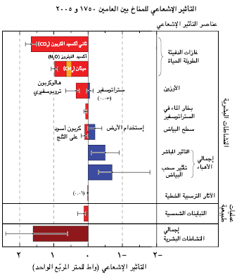 السؤال 2-1 الرسم 2