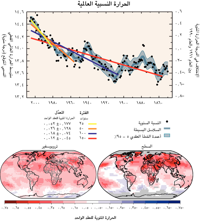 السؤال 3-1 الرسم 1
