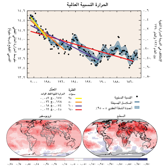 السؤال 3-1 الرسم 1