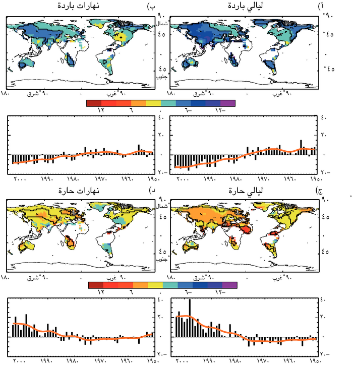 السؤال 3-3  الرسم 1