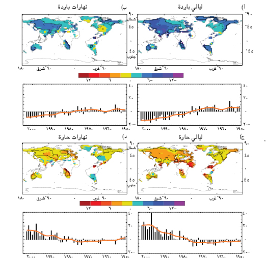 السؤال 3-3  الرسم 1