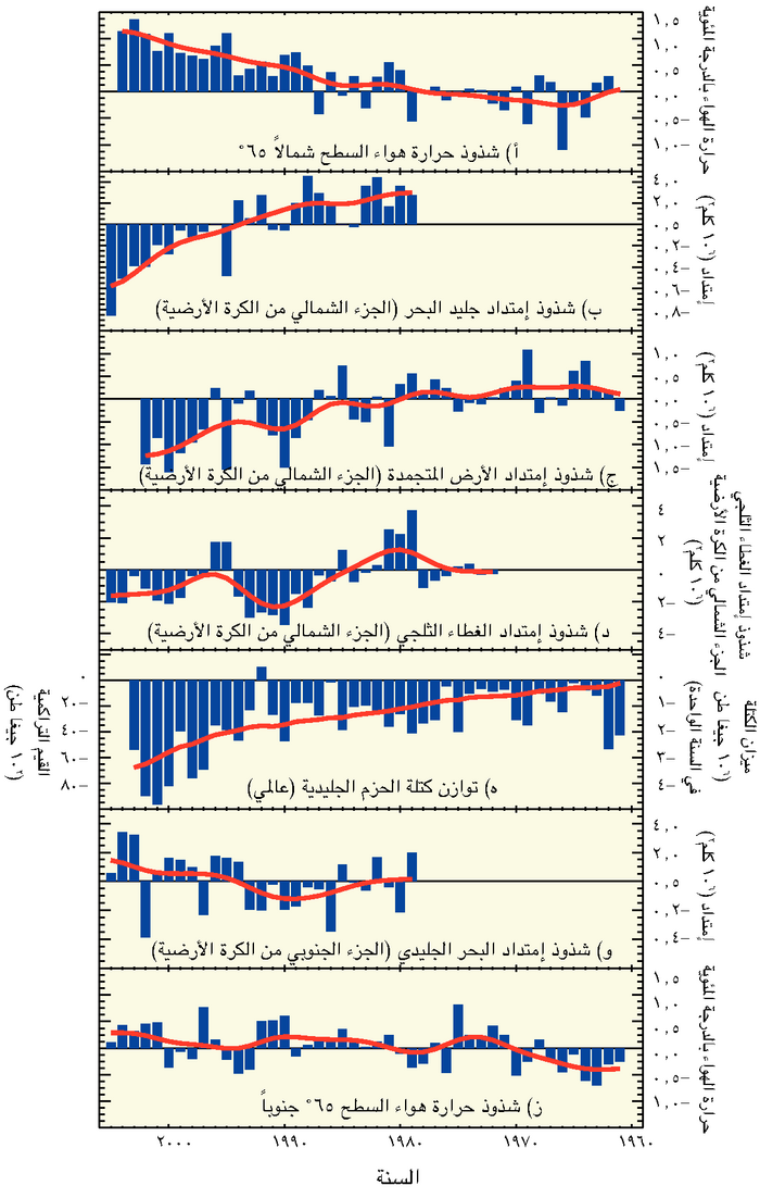 السؤال 4-1 الرسم 1