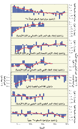 السؤال 4-1 الرسم 1