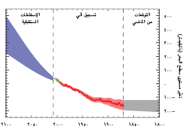 السؤال 5-1  الرسم 1