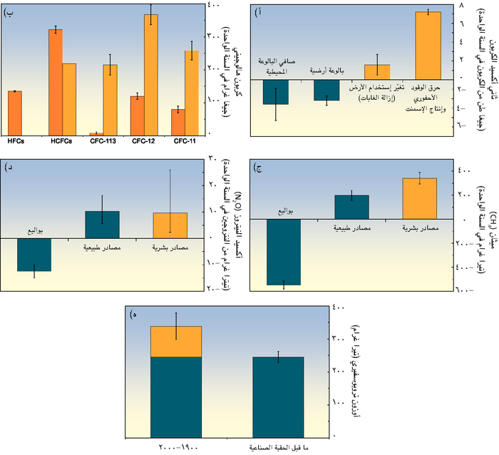 السؤال 7-1  الرسم 1