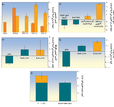 السؤال 7-1  الرسم 1