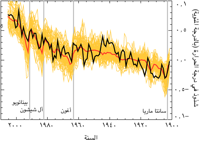 سؤال 8-1  الرسم 1