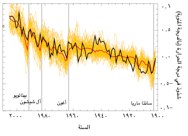 سؤال 8-1  الرسم 1