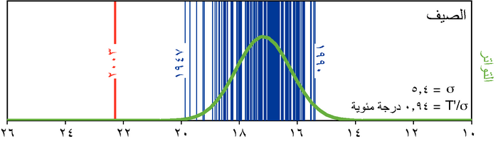 سؤال 9-1  الرسم 9-1