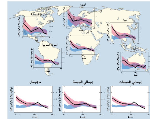 السؤال 9-2 الرسم 1