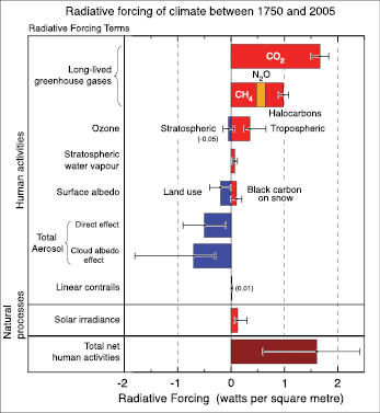 FAQ 2.1 Figure 2