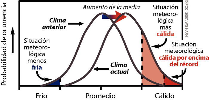 Recuadro RT.5 Gráfico 1