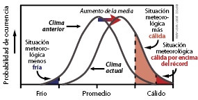 Recuadro RT.5 Gráfico 1
