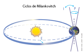 Recuadro RT.6 Gráfico 1