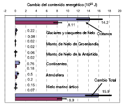 Gráfico RT.15