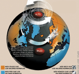 Encart RT.2 Figure 1