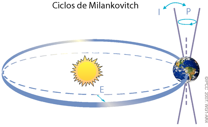 Encart RT.6 Figure 1