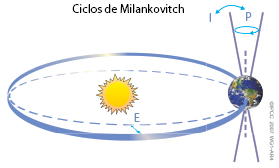 Encart RT.6 Figure 1