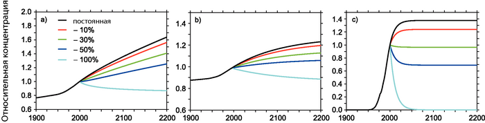 ЧЗВ 10.3 Рис. 1