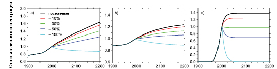 ЧЗВ 10.3 Рис. 1