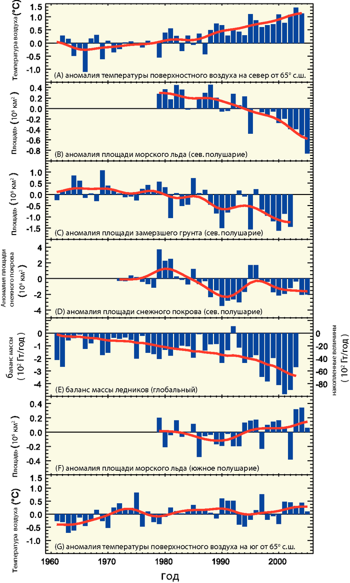 ЧЗВ 4.1 рис. 1