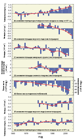 ЧЗВ 4.1 рис. 1