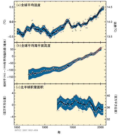 图SPM.3