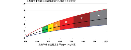 图SPM.8