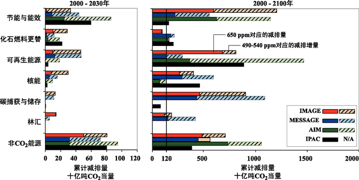 图SPM.9