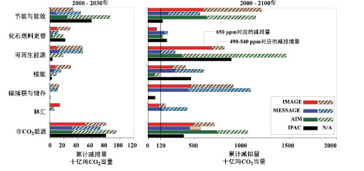 图SPM.9