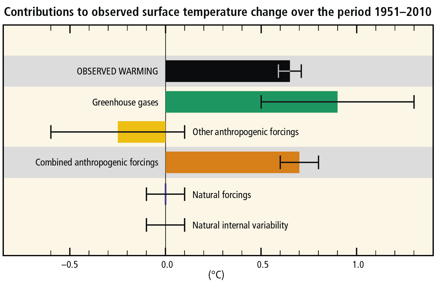 Ipcc Report Graphics