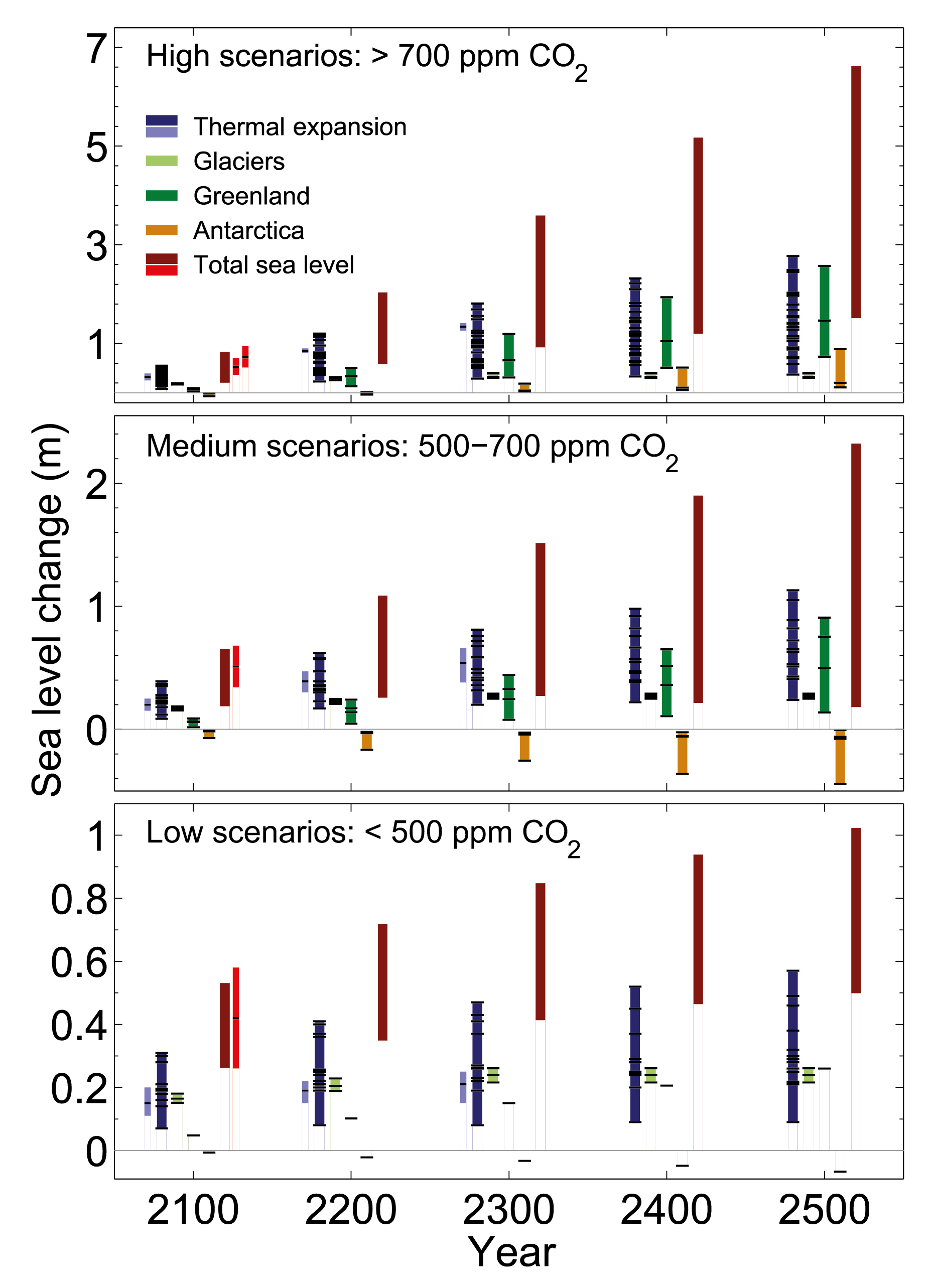 IPCC Report Graphics